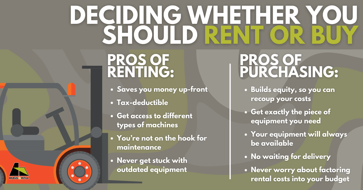 Graphic. Explains whether to rent or buy. Shortened version of what is described in the blog post. 