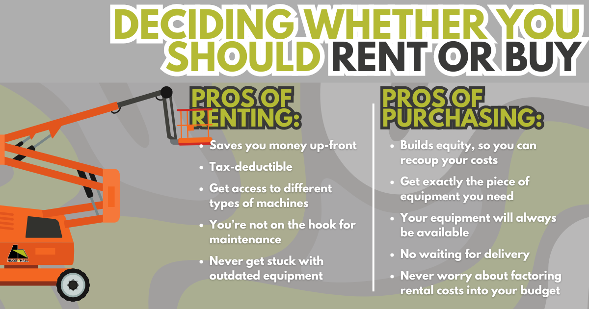 deciding whether you should rent or buy graphic. pros of renting: saves you money up front. tax deductible. get access to different types of machines. you're not on the hook for maintenance. never get stuck with outdated equipment. pros of purchasing: builds equity. get exactly the piece of equipment you need. your equipment will always be available. no waiting for delivery. never worry about rental costs. 