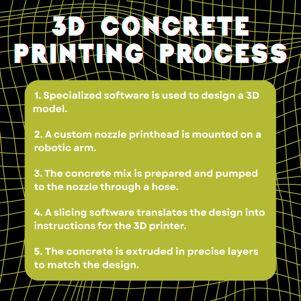 Step-by-step explanation of the 3D Concrete Printing Process. 